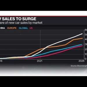 EV Gross sales May simply Now not Be Ample to Attain World Emissions Diagram